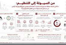 PIF and EA Deal