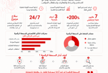 سمعة المدن الكبرى لا تقدر بثمن