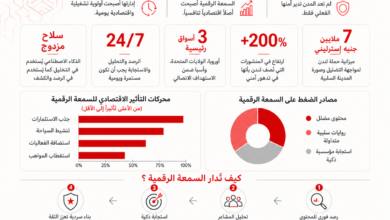 سمعة المدن الكبرى لا تقدر بثمن