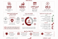 جولة