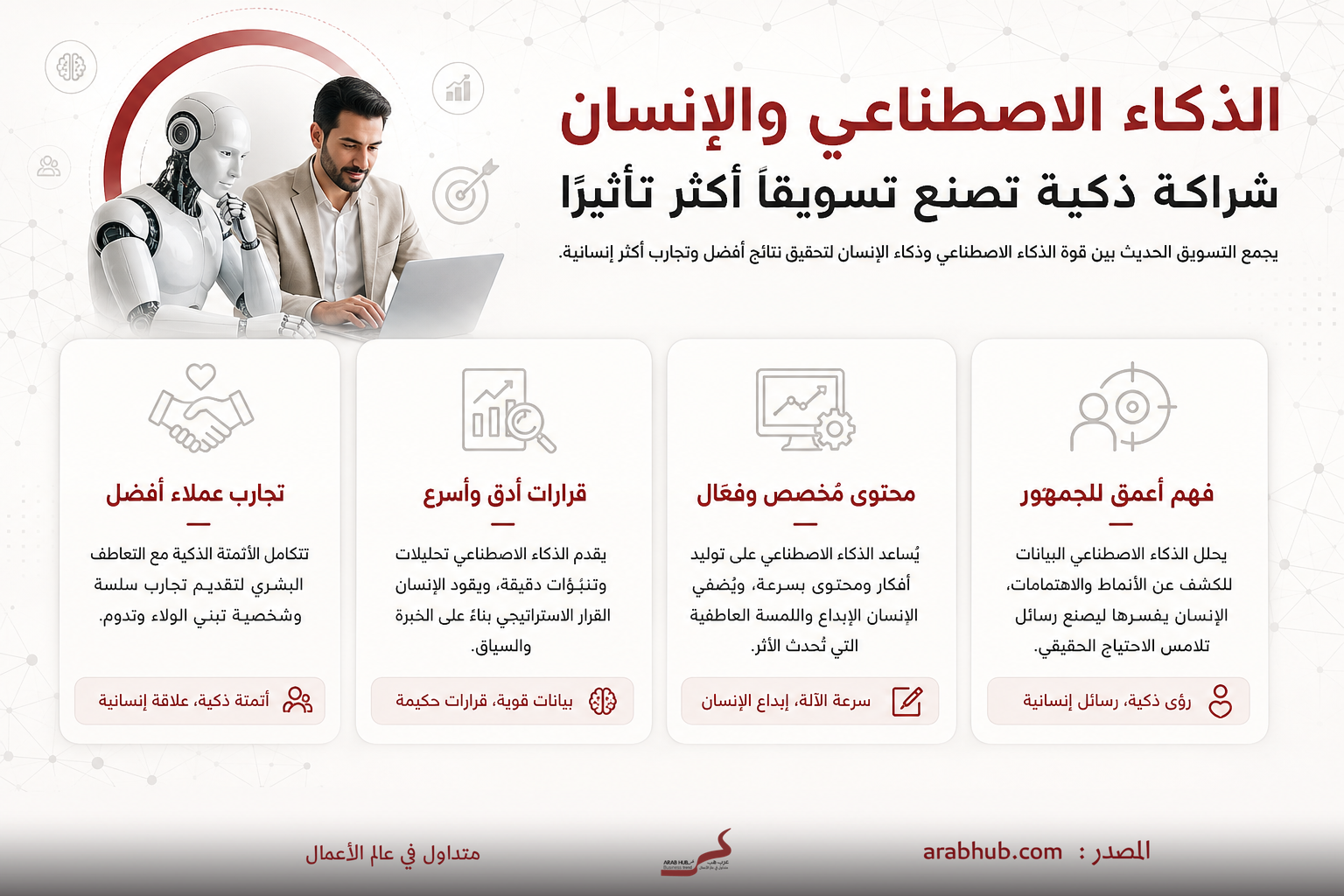 رجل يدرس بجانب روبوت أمام جهاز كمبيوتر محمول ضمن صفحة عرض توعويّة عن الذكاء الاصطناعي وتطوير الأعمال.