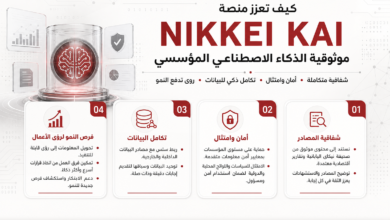 بانر يشرح منصة NIKKEI KAI للذكاء الاصطناعي المؤسسي بالعربية مع أربع بطاقات ميزات 01–04.