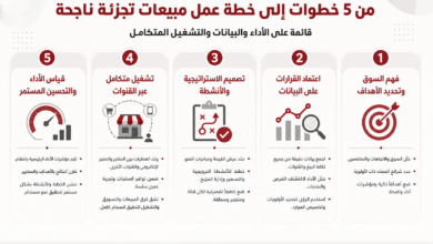 خطة مبيعات من خمس مراحل ناجحة مع عناوين الخطوات الخمس.