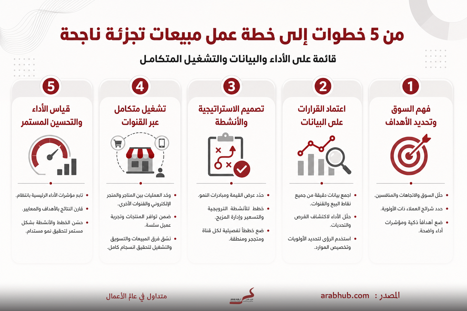 خطة مبيعات من خمس مراحل ناجحة مع عناوين الخطوات الخمس.