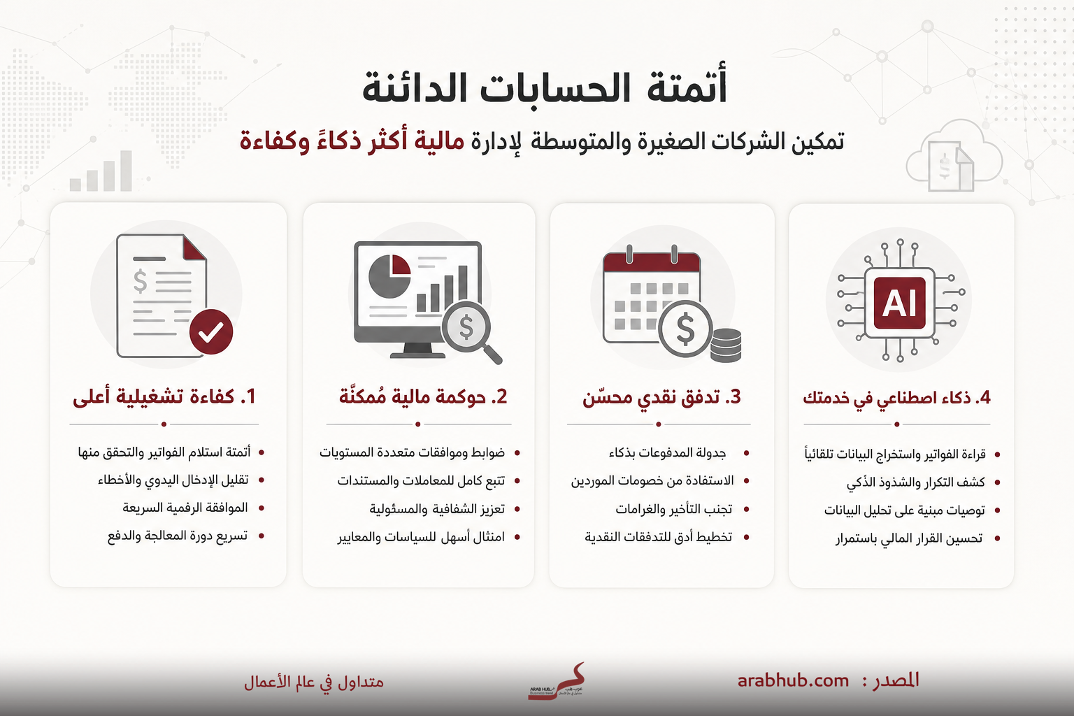 لوحة معلومات بالعربية تبرز أربع مزايا لأتمتة الحسابات: كفاءة تشغيلية أعلى، حوكمة مالية ممكنة، تدفق نقدي محسن، وذكاء اصطناعي في الخدمة.