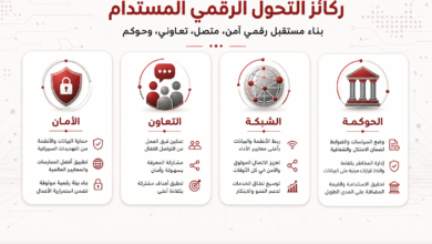 ركائز التحول الرقمي المستدام: الحكومة، الشبكة، التعاون، الأمن مع رسومات رمزية .
