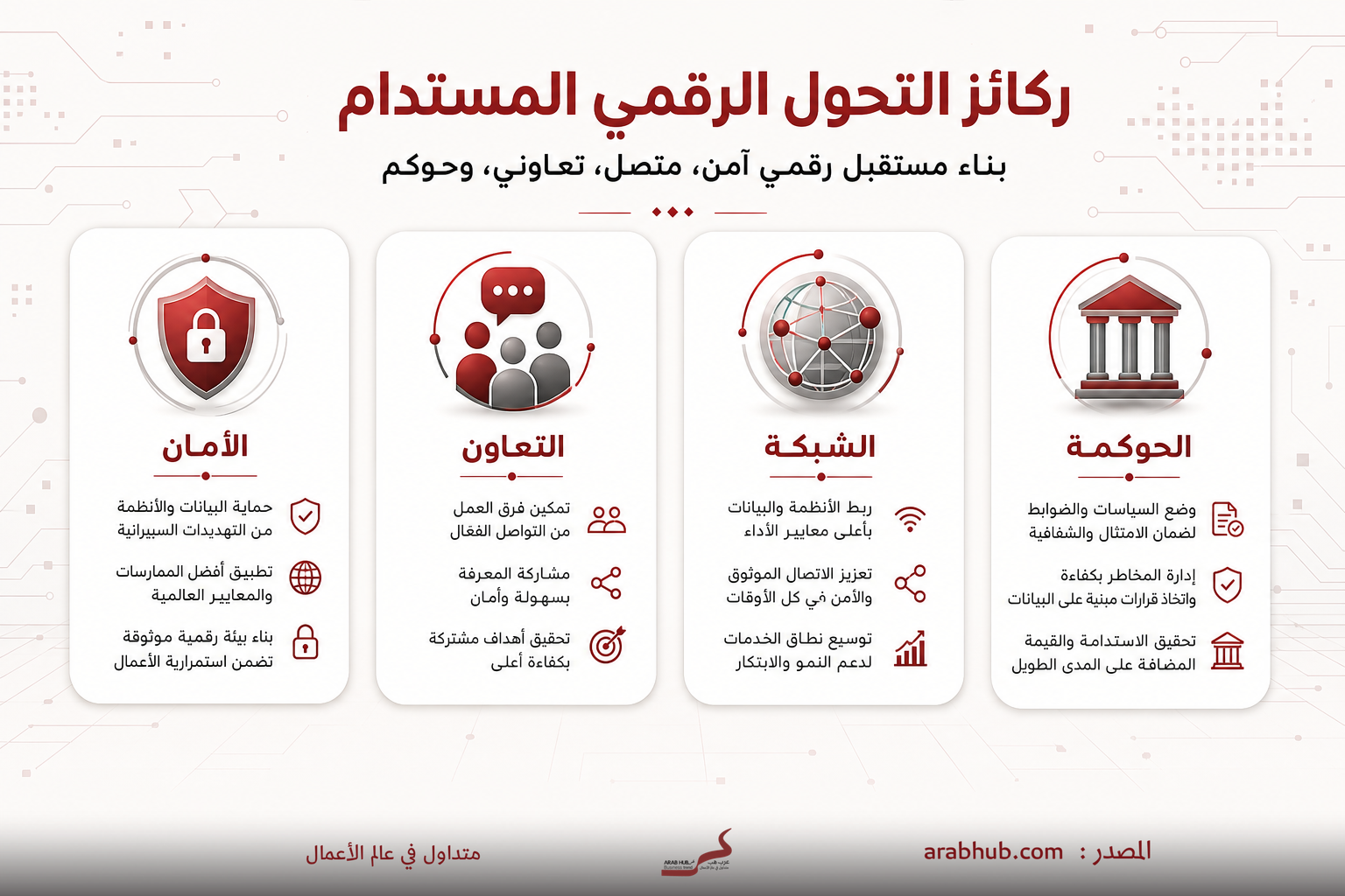 ركائز التحول الرقمي المستدام: الحكومة، الشبكة، التعاون، الأمن مع رسومات رمزية .