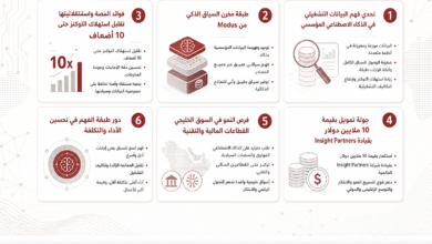 بطاقة رقم 1 توضح تحدي فهم البيانات التشغيلية في الذكاء الاصطناعي المؤسسي مع أيقونة عدسة ومخطط توضيحي وص pupose معلوماتي عام.