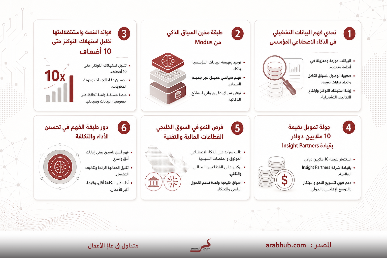 بطاقة رقم 1 توضح تحدي فهم البيانات التشغيلية في الذكاء الاصطناعي المؤسسي مع أيقونة عدسة ومخطط توضيحي وص pupose معلوماتي عام.