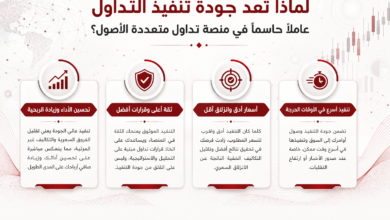 أربع بطاقات معلوماتية بالعربية تشرح فوائد جودة التنفيذ في التداول مع أيقونات تمثيلية لكل سبب.