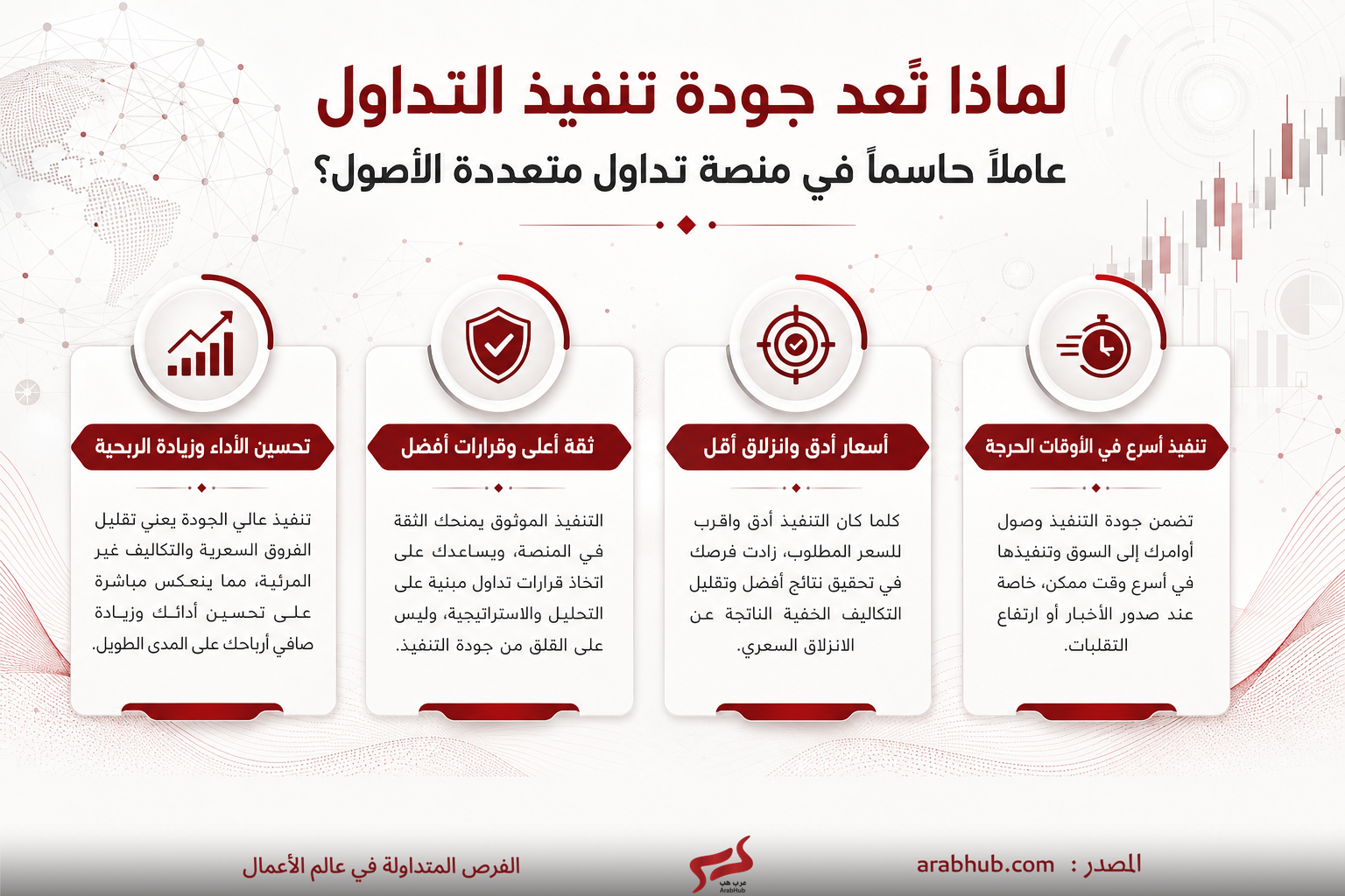 أربع بطاقات معلوماتية بالعربية تشرح فوائد جودة التنفيذ في التداول مع أيقونات تمثيلية لكل سبب.