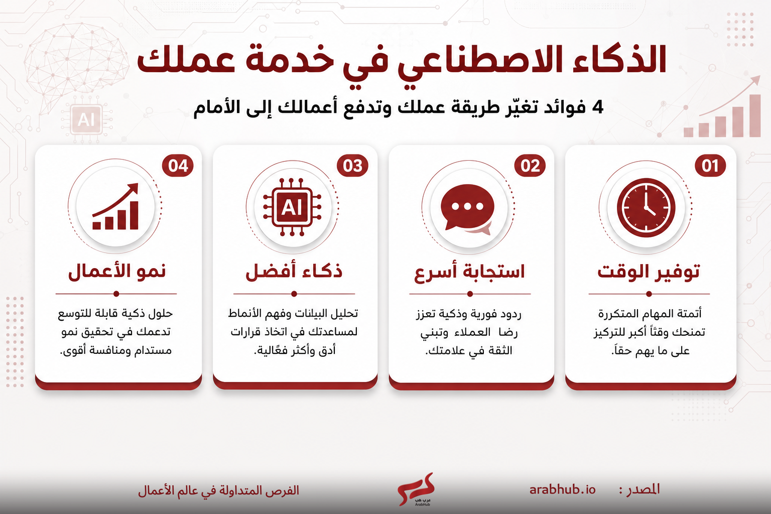 إنفوغرافيك عربي يبيّن أربع فوائد للذكاء الاصطناعي في خدمة الأعمال: توفير الوقت واستجابة أسرع وذكاء أفضل ونمو الأعمال.