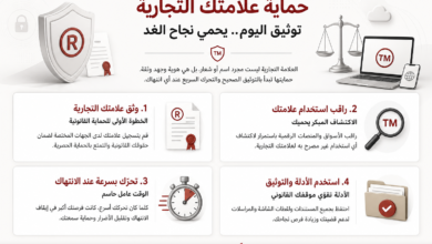 واجهة إنفوجرافيك بالعربية تشرح حماية العلامة التجارية وخطوات الحماية الأربعة من التزوير.وضوح رسالة العلامة TM في المركز مع عناصر تقنية.