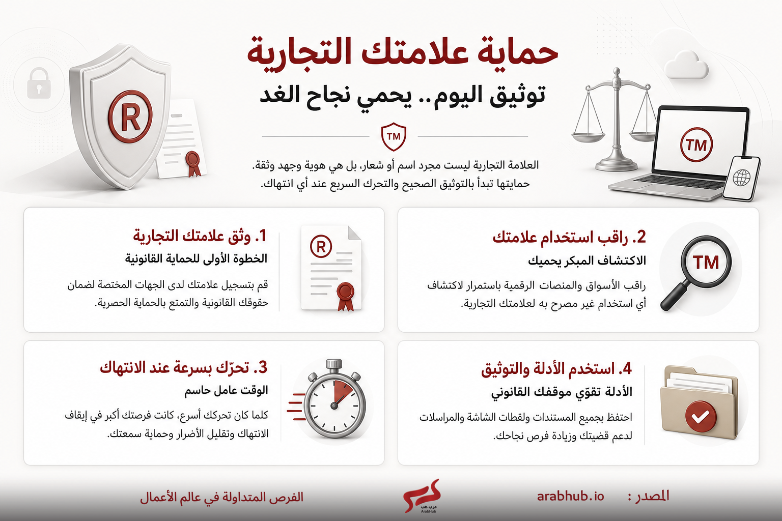 واجهة إنفوجرافيك بالعربية تشرح حماية العلامة التجارية وخطوات الحماية الأربعة من التزوير.وضوح رسالة العلامة TM في المركز مع عناصر تقنية.