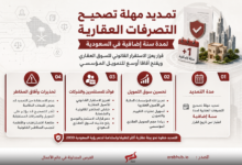 Arabic infographic announcing a one-year extension for real estate transactions in Saudi Arabia, with four key points on benefits and risks about financing and investments.