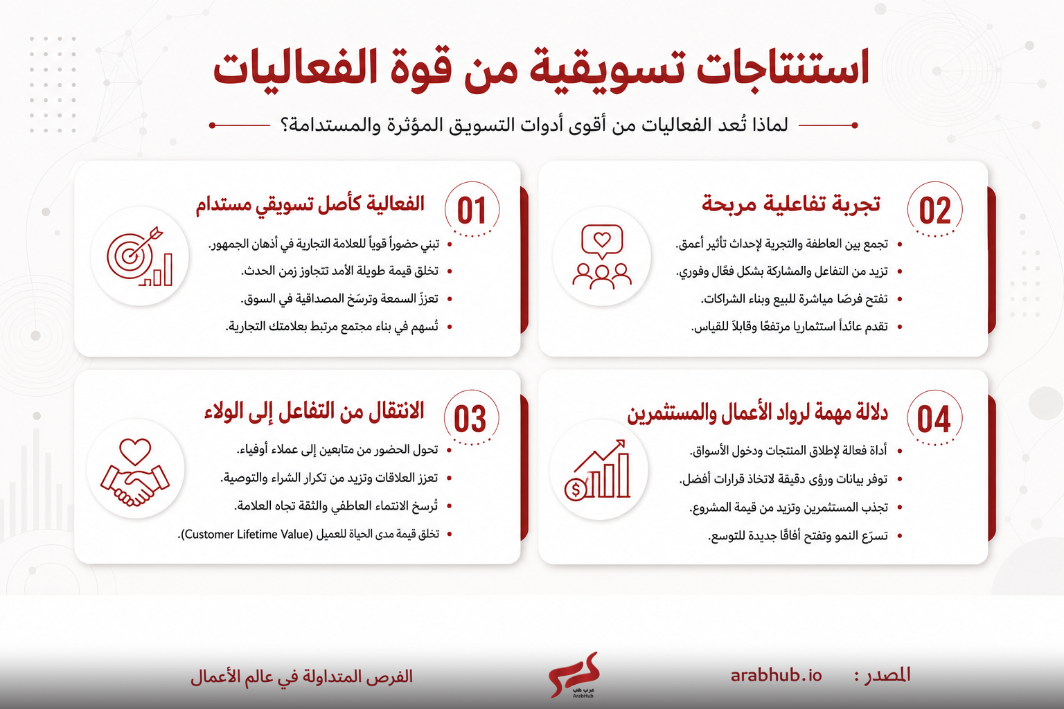 مخطط معلوماتي يسلط الضوء على أربعة استنتاجات تسويقية من قوة الفعاليات مع عناوين وأيقونات منظمة.