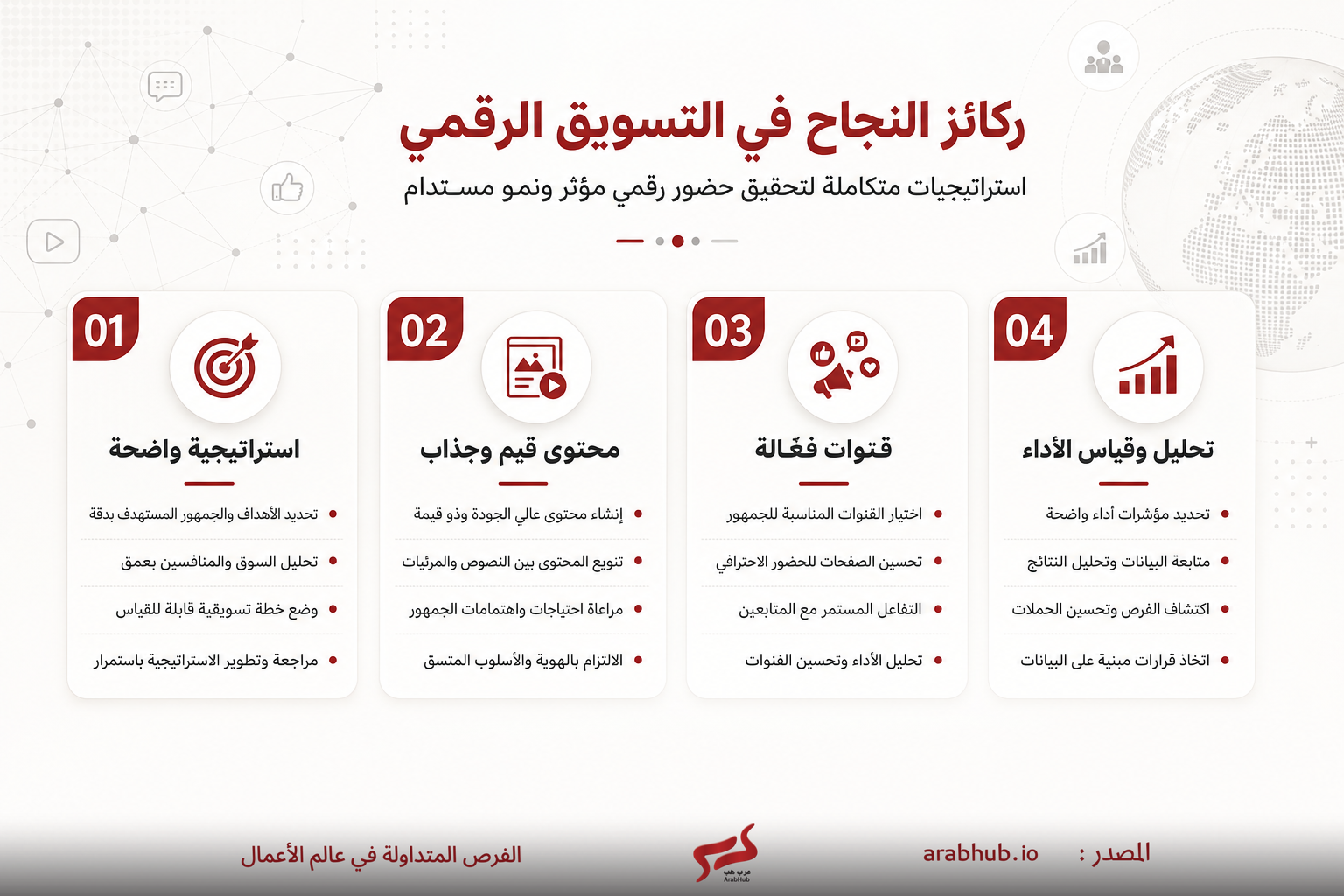أربعة بطاقات تعليمية تعرض خطوات واستراتيجيات التسويق الرقمي مع أرقام 01–04 وأيقونات رمزية.
