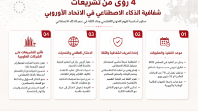 عرب هب # مخطط معلوماتي بالعربية يشرح أربع رؤى تشريعات شفافية الذكاء الاصطياعي في الاتحاد الأوروبي مع عناوين الرؤى الأربع وأرقامها 01–04