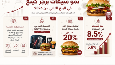 عرب هب # Arabic infographic about Burger King growth plan for Q2 2026, with four numbered panels and a large hamburger image.