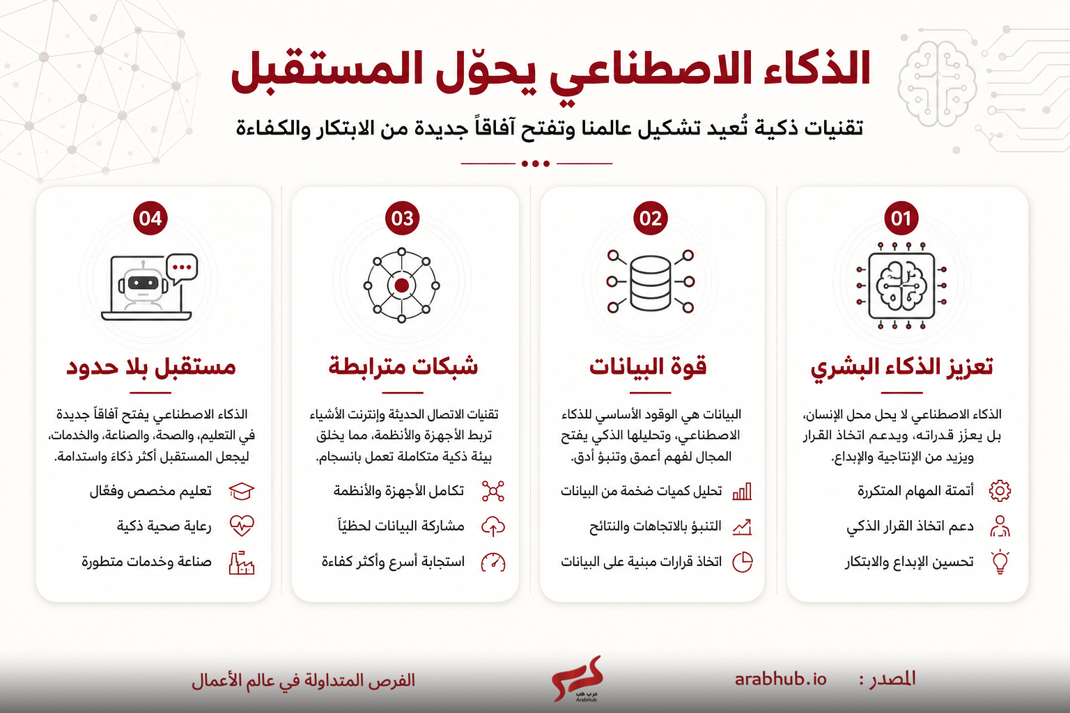 مخطط بالعربية يعرض أربع محاور للذكاء الاصطناعي المستقبلي: تعزيز الذكاء البشري، قوة البيانات، شبكات مترابطة، مستقبل بلا حدود