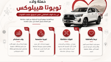 بوستر ترويجي بالعربية لشاحنة تويوتا هيلكس بيضاء على اليمين وبطاقات ميزات مميزة في الأسفل تحمل أرقام 01–04، مع خلفية بيضاء ونمط شعاعي.