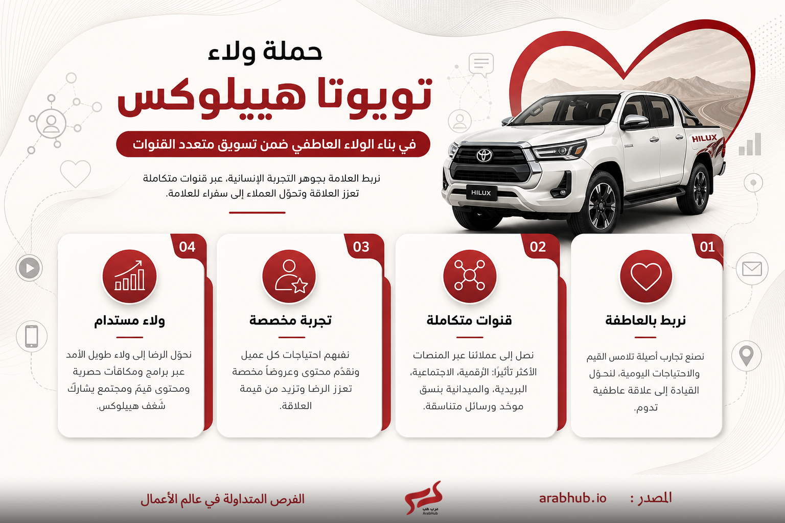 بوستر ترويجي بالعربية لشاحنة تويوتا هيلكس بيضاء على اليمين وبطاقات ميزات مميزة في الأسفل تحمل أرقام 01–04، مع خلفية بيضاء ونمط شعاعي.