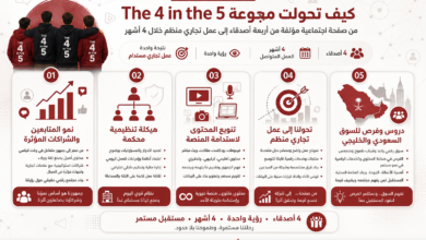 عرب هب # Arabic infographic about transforming 'The 4 in the 5' into social impact, with five numbered panels and icons.