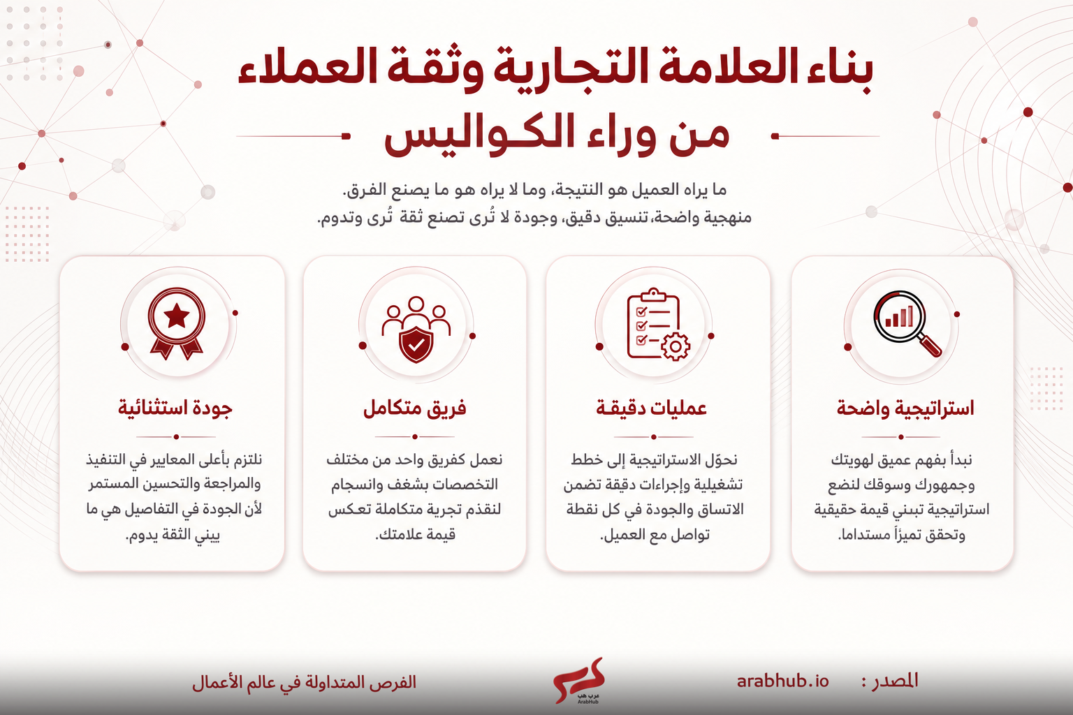 مخطط يوضح أربع محاور للخدمات: جودة استشارية، فريق متكامل، عمليات دقيقة، واستراتيجية واضحة.