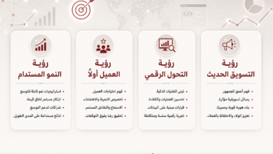 أربع بطاقات رؤية أعمال بالعربية تعرض: النمو المستدام، العميل أولاً، التحول الرقمي، والتسويق الحديث مع نقاط توضيحية لكل رؤية.