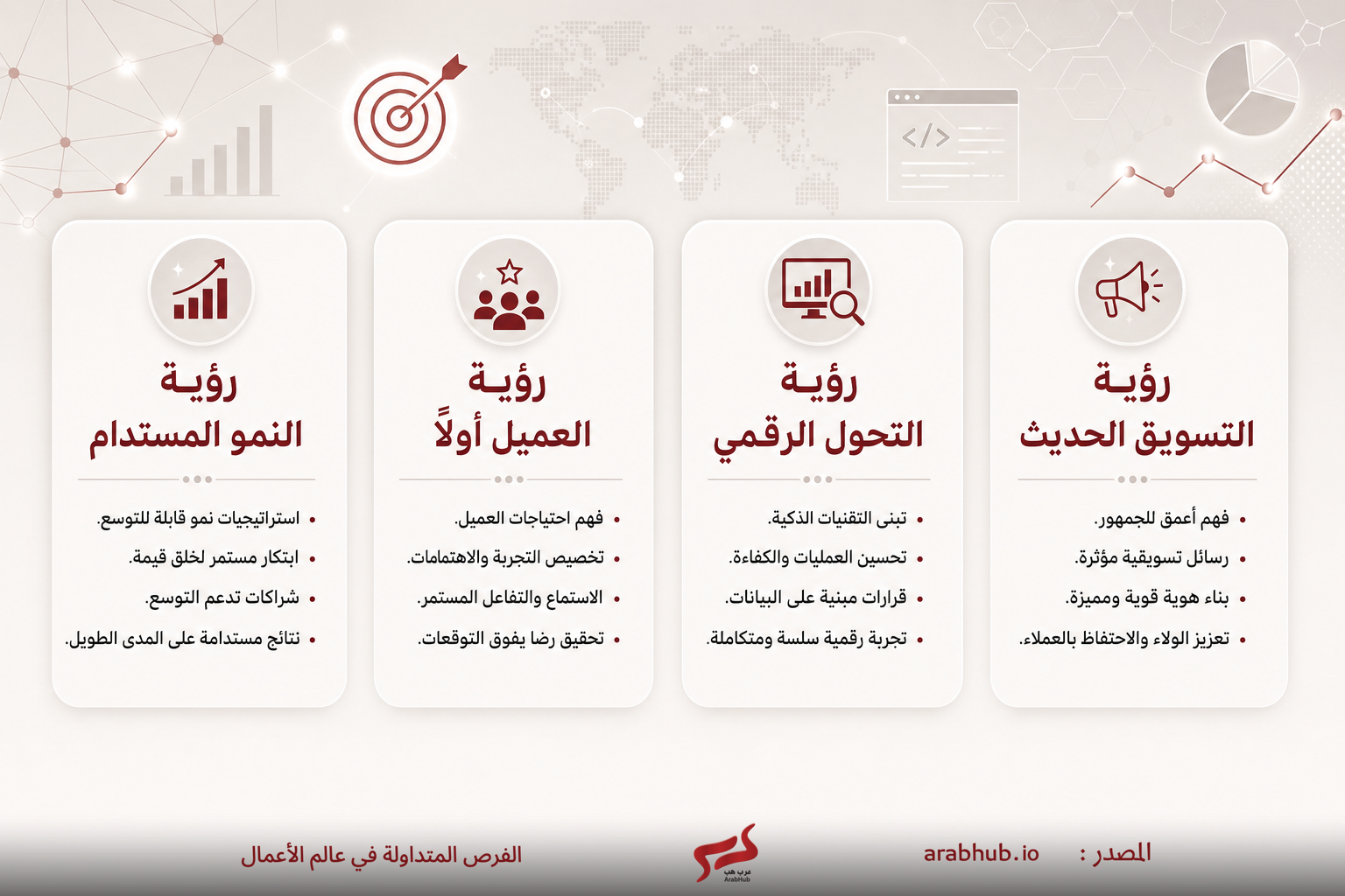 أربع بطاقات رؤية أعمال بالعربية تعرض: النمو المستدام، العميل أولاً، التحول الرقمي، والتسويق الحديث مع نقاط توضيحية لكل رؤية.