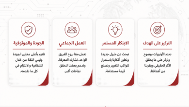 أربع بطاقات بيضاء مع رموز حمراء وعناوين بالعربية: الجودة والموثوقية، العمل الجماعي، الإبتكار المستمر، والتركيز على الهدف، على خلفية بيضاء وتدرجات رمادية.
