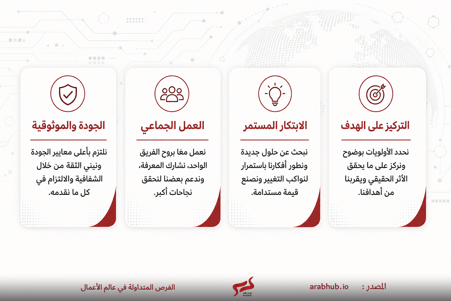 أربع بطاقات بيضاء مع رموز حمراء وعناوين بالعربية: الجودة والموثوقية، العمل الجماعي، الإبتكار المستمر، والتركيز على الهدف، على خلفية بيضاء وتدرجات رمادية.