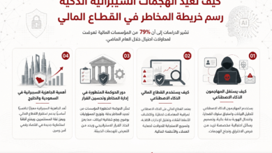 عرض معلوماتي يشرح كيف يعيد الهجوم السيبراني تشكيل قطاع المال، مع أربعة بنود توضح المخاطر والتهديدات وسبل التصدي لها.