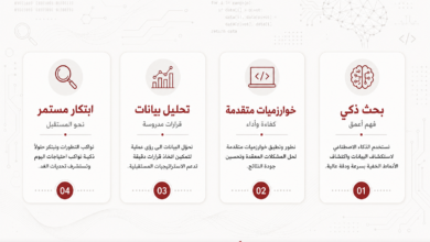بطاقة ابتكار مستمر: نحو المستقبل—نمو وتطوير مستدام في الأعمال.