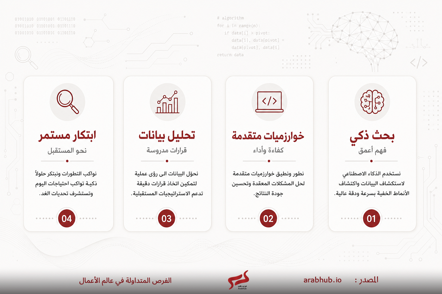 بطاقة ابتكار مستمر: نحو المستقبل—نمو وتطوير مستدام في الأعمال.