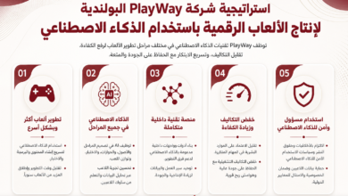 عرب هب # خمس بطاقات توضح استراتيجية PlayWay لإنتاج الألعاب الرقمية: التطوير السريع، AI في المراحل، منصة تقنية متكاملة، خفض التكاليف، والأمن والمسؤولية.