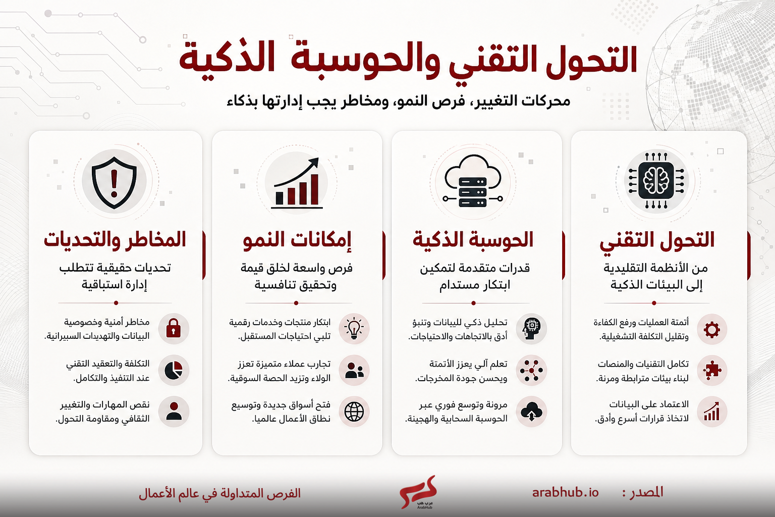 إنفوجرافيك عربي يبرز أربعة محاور التحول التقني والحوكمة الذكية: المخاطر والتحديات، إمكانات النمو، الحوسبة الذكية، والتحول التقني في العقل والمنصة.