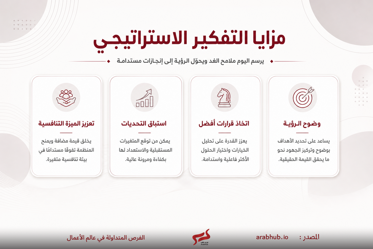 صفحة عرض مزايا استراتيجية بثلاث بطاقات مميزة وأربع بطاقات فردية تحتوي عناوين مثل وضع الرؤية واتخاذ قرارات أفضل واستقبال التحديات وتعزيز الميزة التنافسية مع أيقونات دورية.