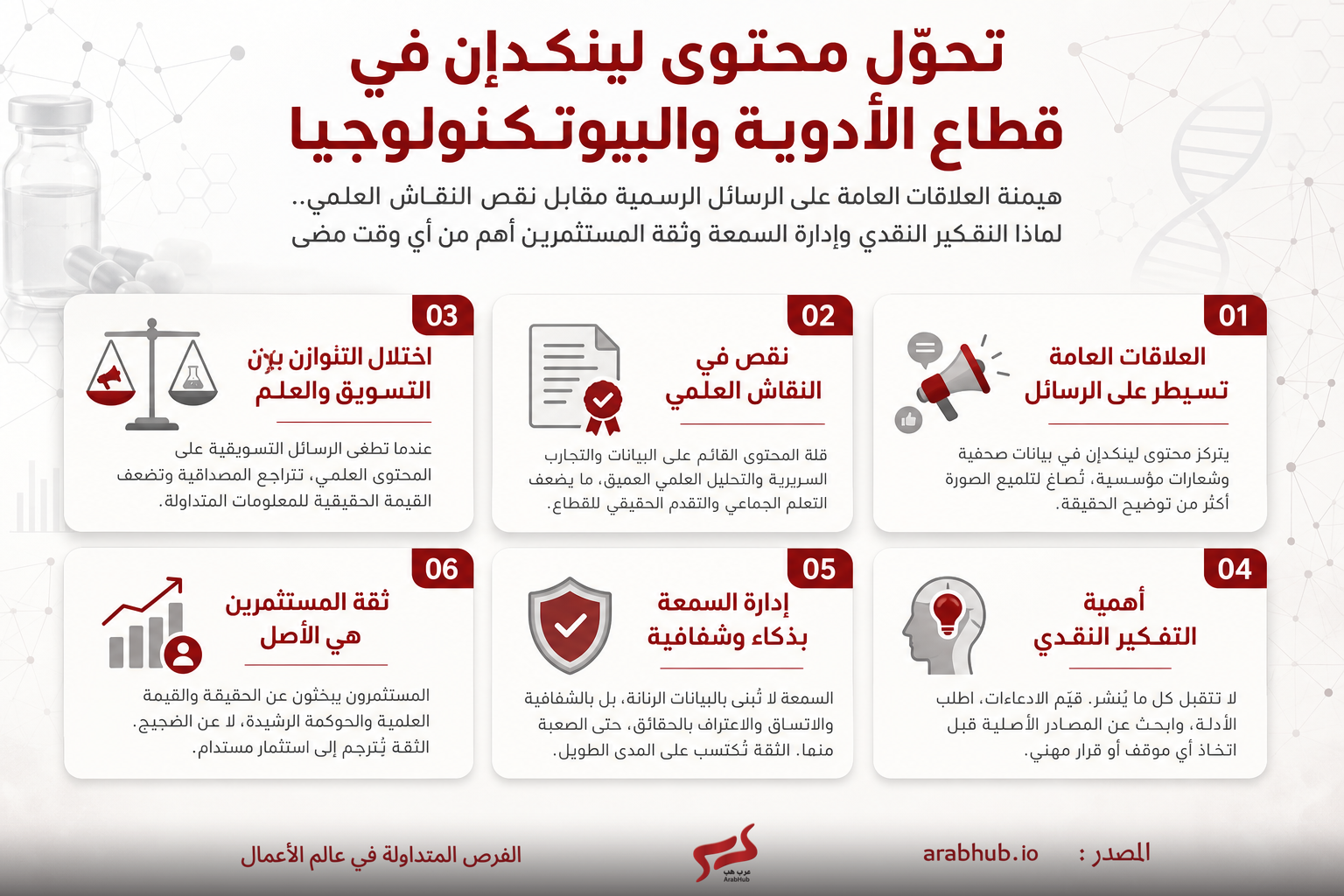 مخطط تعليمي بالعربية يشرح تحوّل محتوى لينكدإن في قطاع الأدوية والبيوتكنولوجيا وأهدافه الأساسية التسويق العلمي.