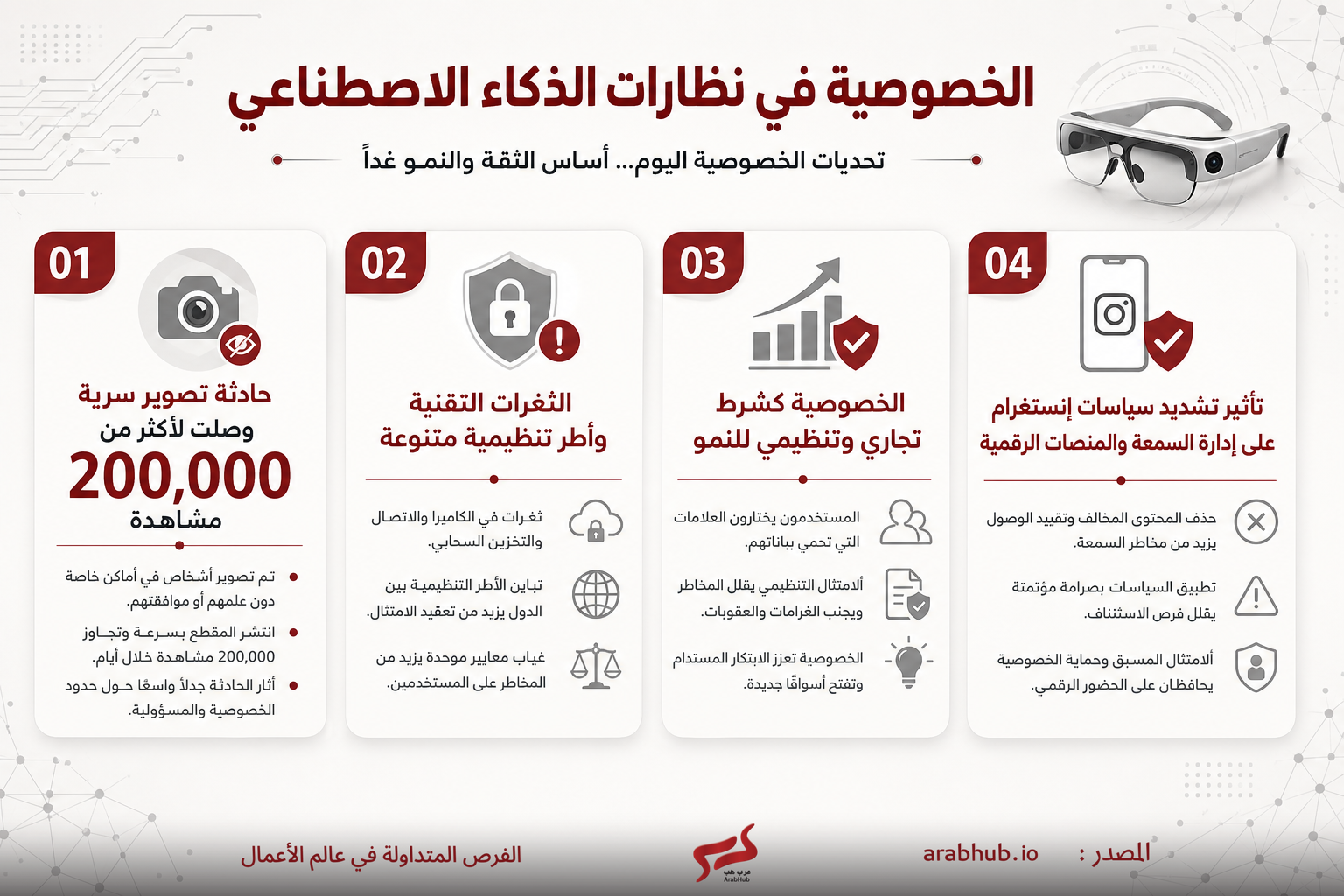 مخطط معلوماتي يشرح الخصوصية في الذكاء الاصطناعي مع أربعة محاور رئيسية مُرقَّمة من 01 إلى 04 والعناصر المصاحبة.