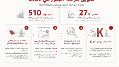 إنفوغرافيك بالعربية يوضح تمويل مرحلة البذور في 2026 ومؤشرات الأداء وتوجهات سوق الشركات الناشئة