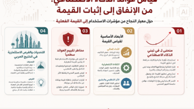 إنفوجرافيك عربي يوضح قياس عوائق الذكاء الاصطناعي من الإنفاق إلى إثبات القيمة ويعرض أربع خطوات رئيسية