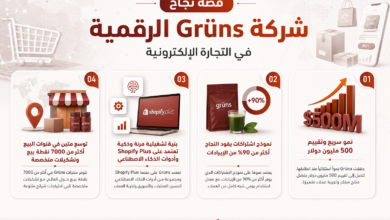 Infographic in Arabic about Grüns Digital in e-commerce with four numbered panels highlighting growth strategies and success metrics.