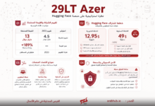Arabic infographic titled 29LT Azer outlining company value, subscription plans, platform economy model, and cybersecurity features.