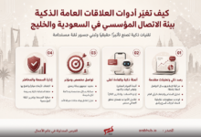 أربعة بطاقات معلوماتية مرتبة بنقاط رقمية 01–04 تعرض خطوات ومجالات تطوير العلاقات العامة الذكية في السعودية والخليج.