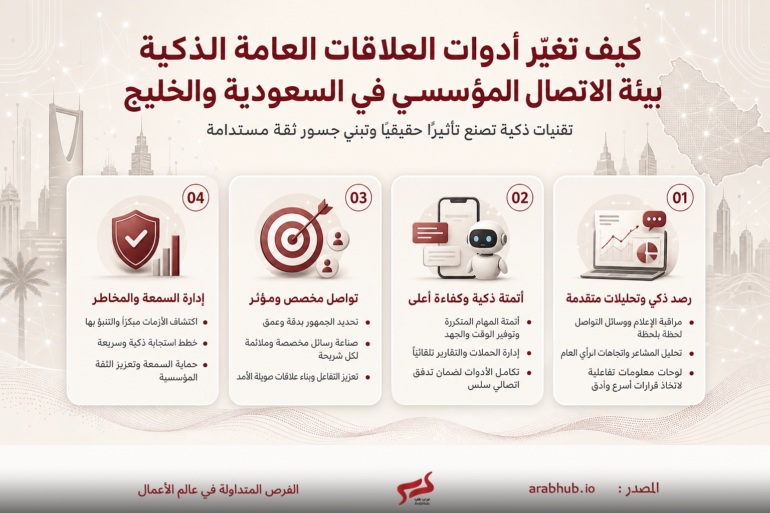 أربعة بطاقات معلوماتية مرتبة بنقاط رقمية 01–04 تعرض خطوات ومجالات تطوير العلاقات العامة الذكية في السعودية والخليج.