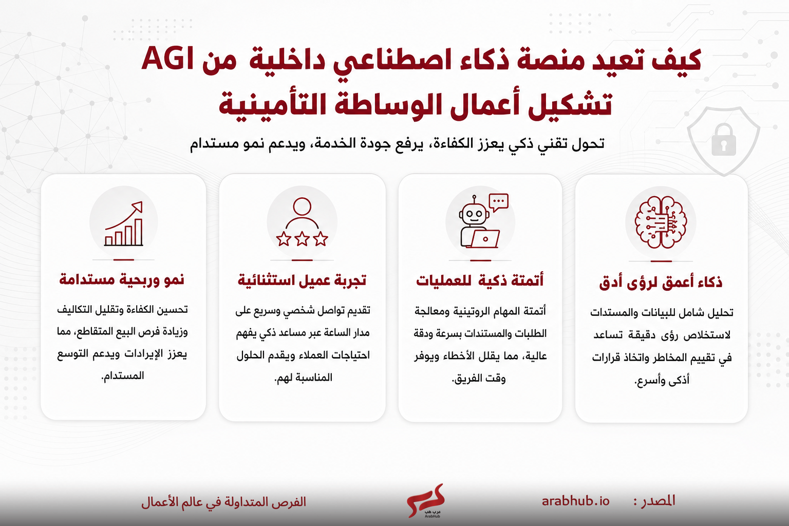صفحة عرض ترويجية باللغة العربية تبرز أربع ميزات لمنصة ذكاء اصطناعي داخلية من AGI: النمو المستدام، تجربة عميل استثنائية، أتمتة للعمليات، وذكاء أقوى.