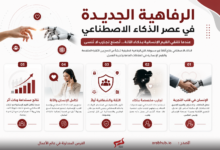 Arabic infographic about prosperity in the AI era with five numbered cards (01–05) detailing benefits and icons for each point.