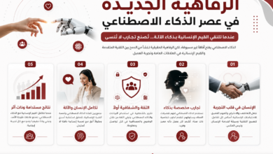 Arabic infographic about prosperity in the AI era with five numbered cards (01–05) detailing benefits and icons for each point.
