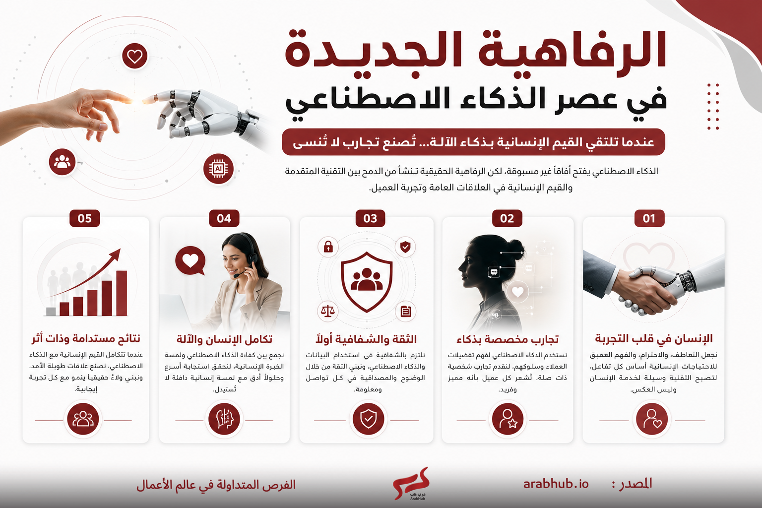 Arabic infographic about prosperity in the AI era with five numbered cards (01–05) detailing benefits and icons for each point.
